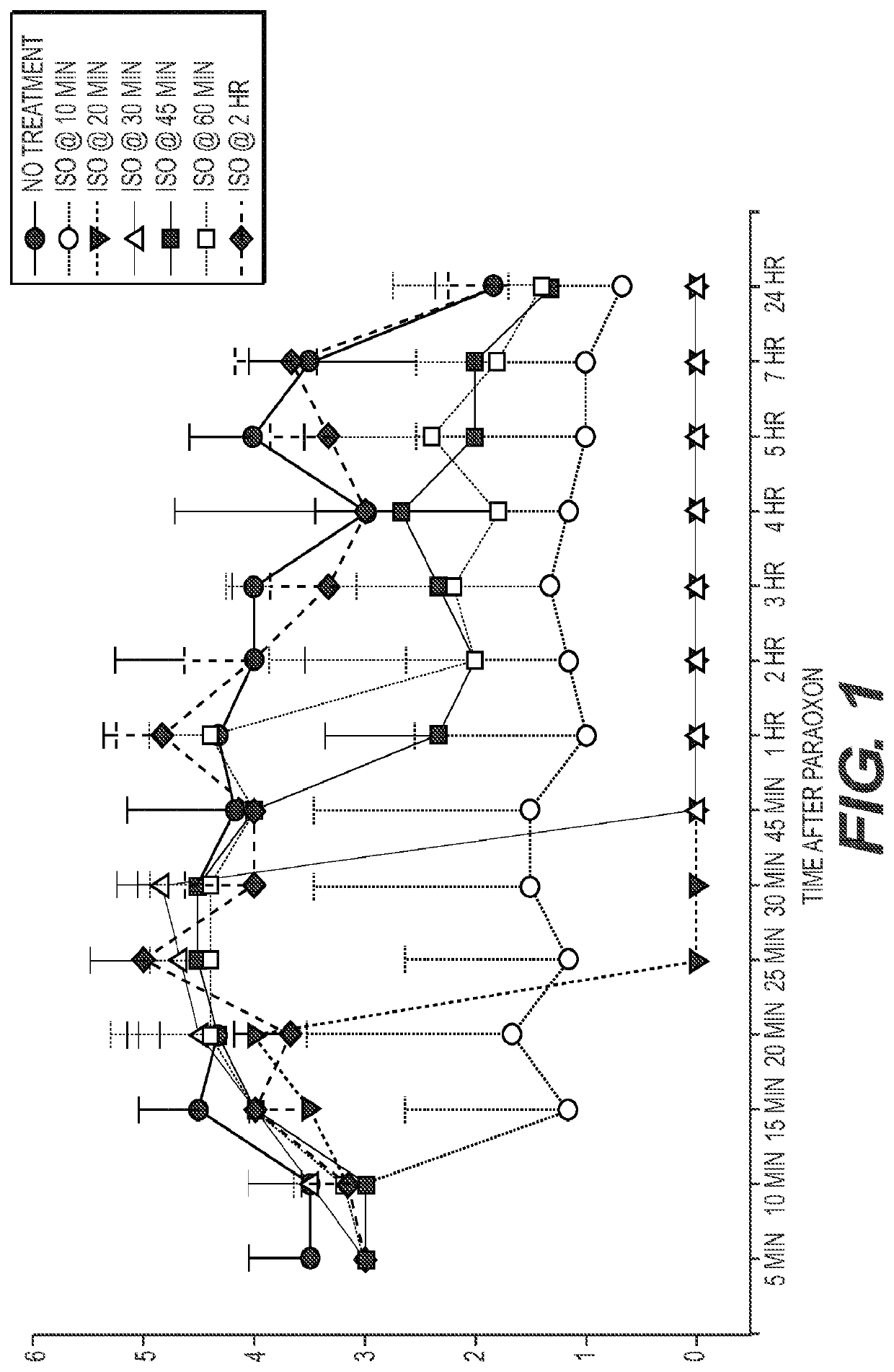 Methods for treating or preventing organophosphate poisoning
