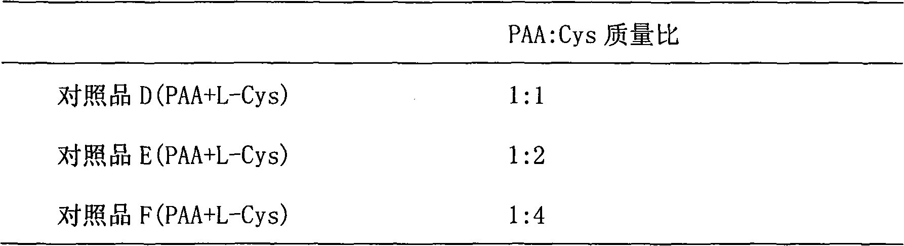 Biological adhesive liposome preparation for eyes and preparation method thereof