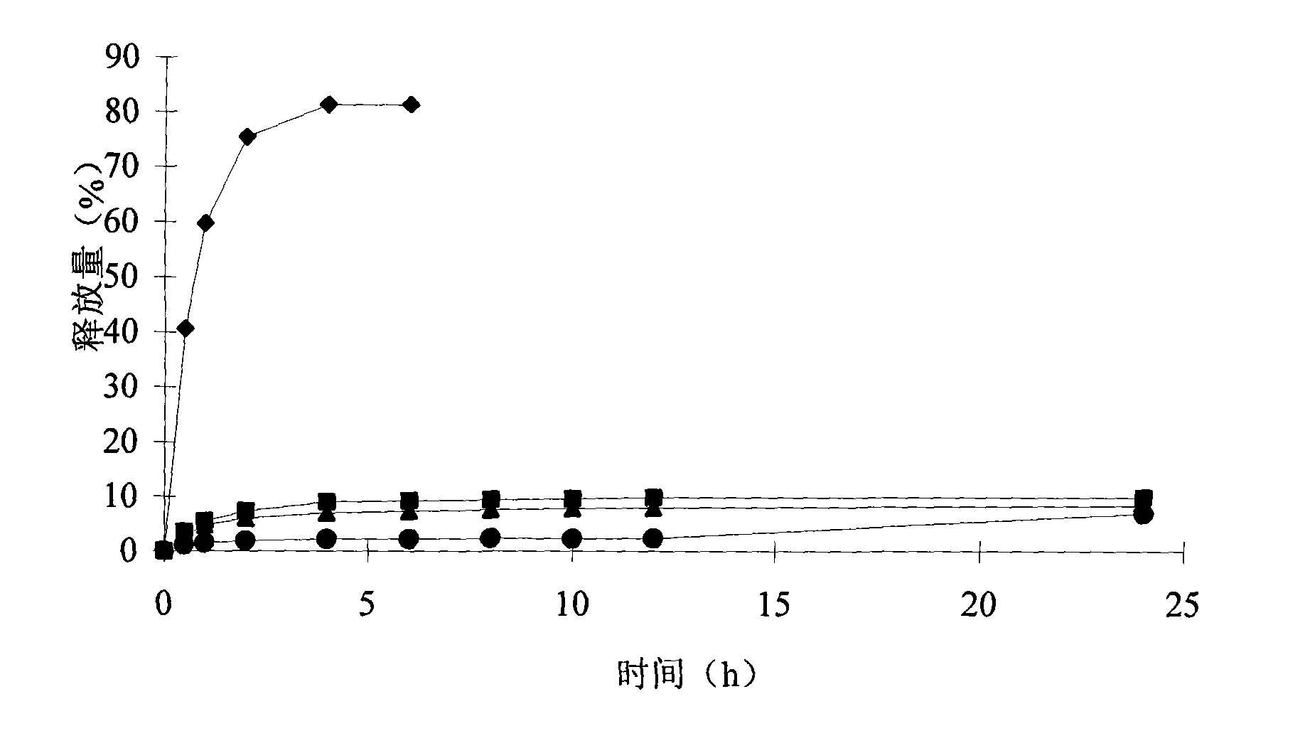 Biological adhesive liposome preparation for eyes and preparation method thereof
