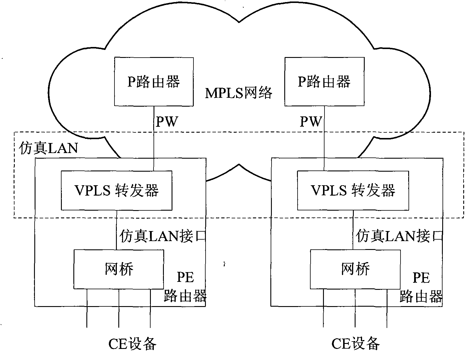 Updating method, equipment and system of forwarding table during service transmission of Ethernet