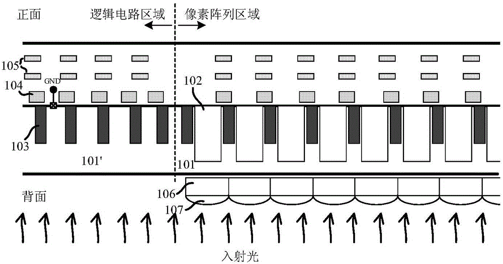 Back lighting type image sensor structure capable of improving saturation throughput