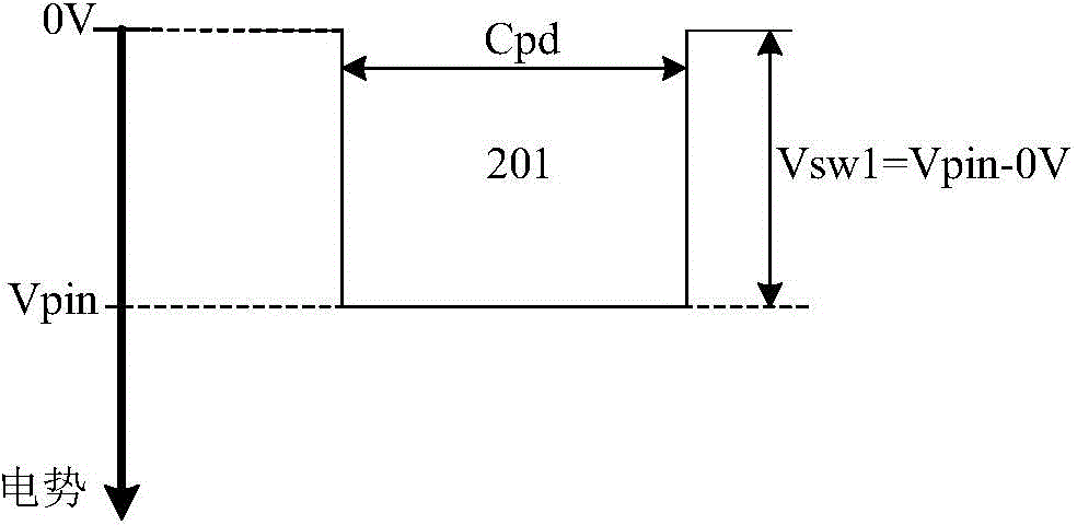 Back lighting type image sensor structure capable of improving saturation throughput