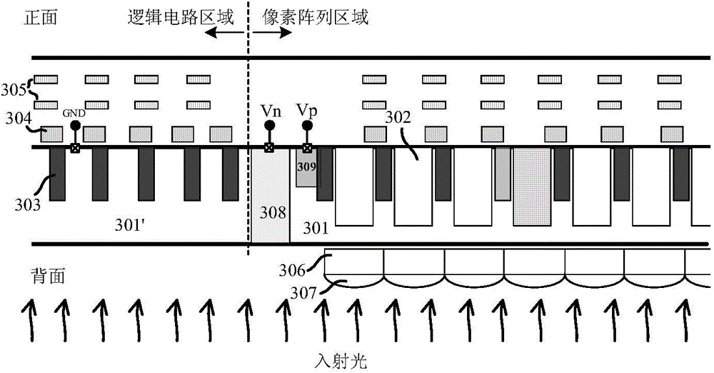 Back lighting type image sensor structure capable of improving saturation throughput