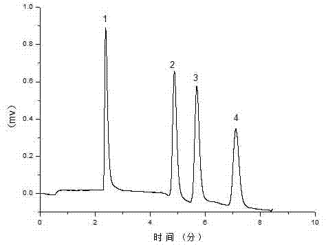 Iminazole type ionic liquid reversed phase electrochromatography organic monolithic column