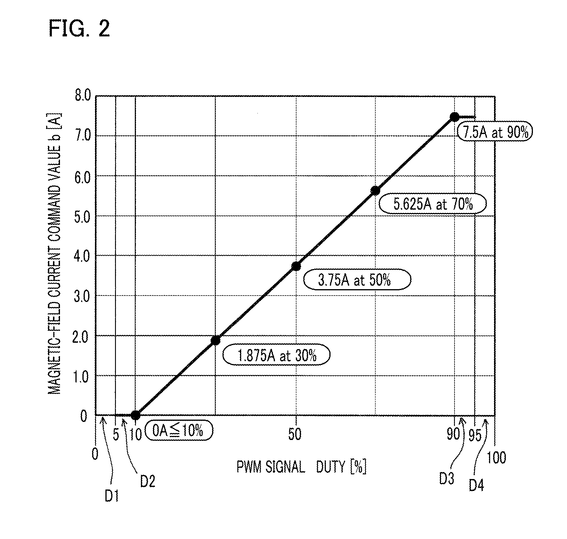 Vehicle ac generator control apparatus