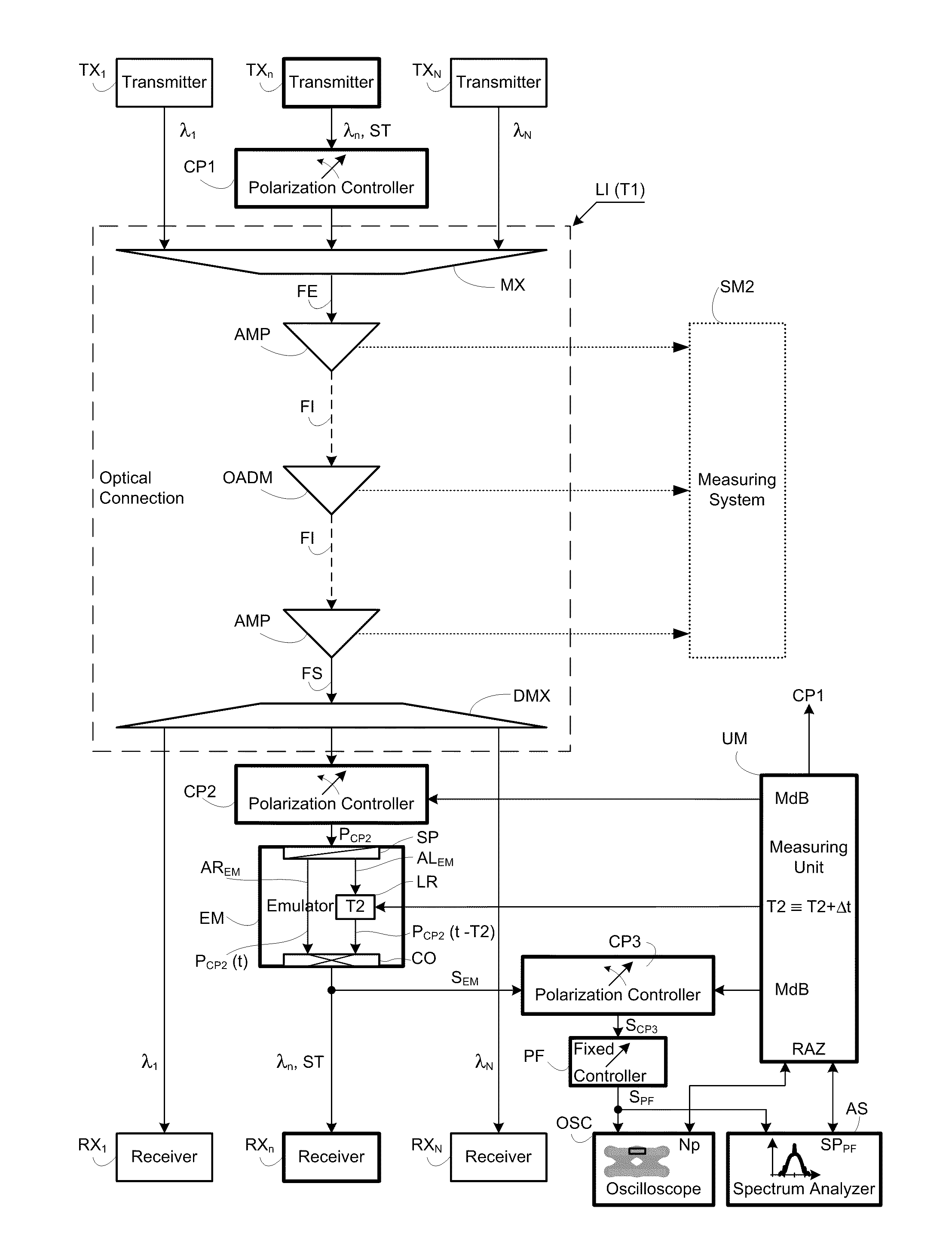 Measuring differential group delay in an optical fiber connection