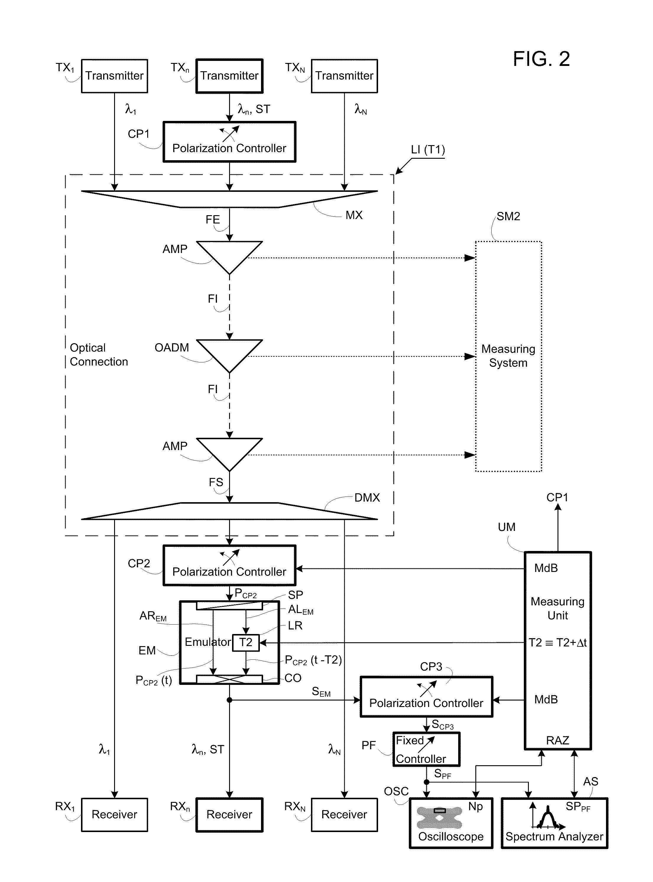 Measuring differential group delay in an optical fiber connection