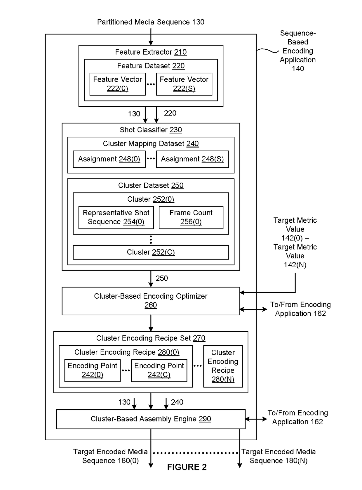 Optimizing encoding operations when generating encoded versions of a media title