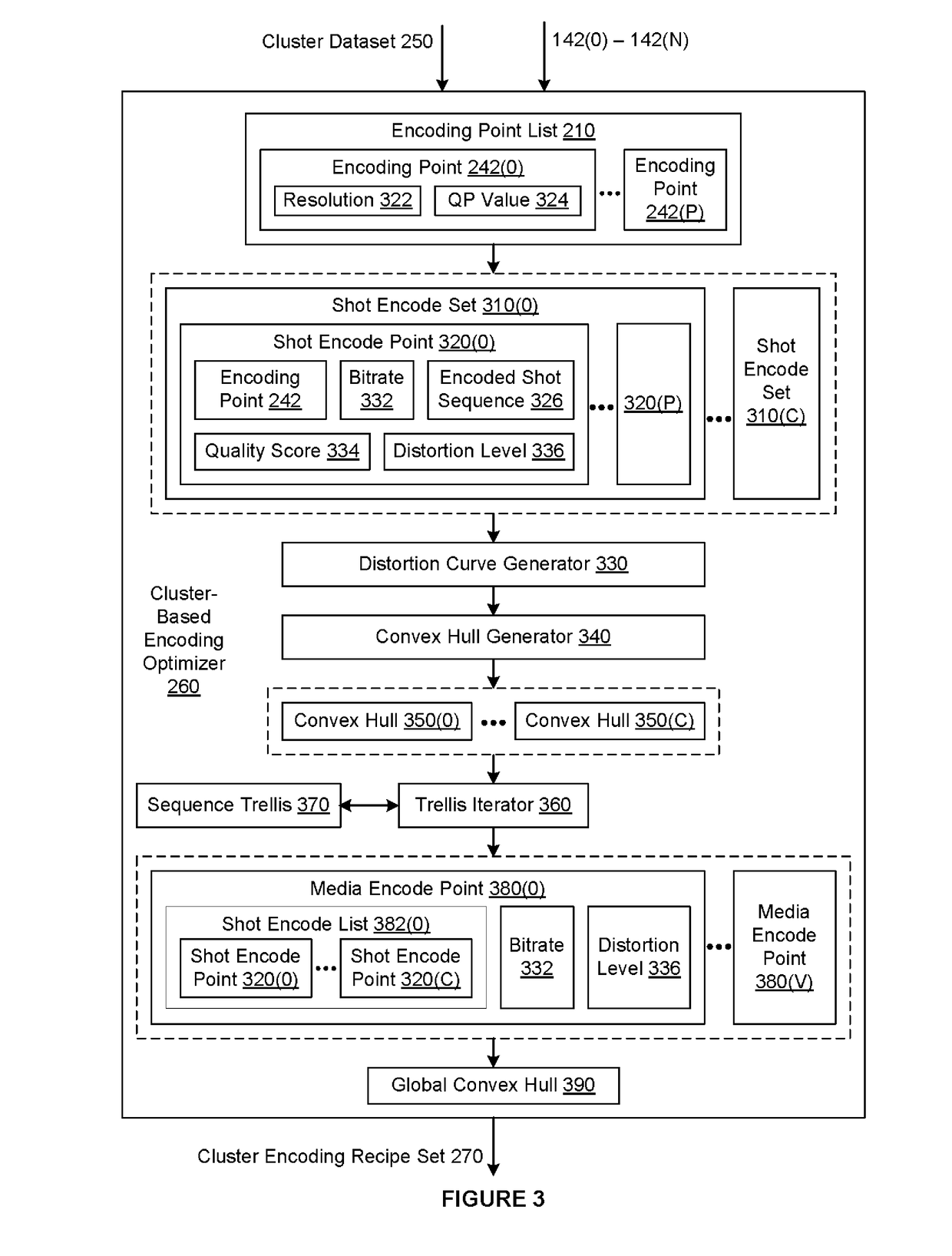 Optimizing encoding operations when generating encoded versions of a media title