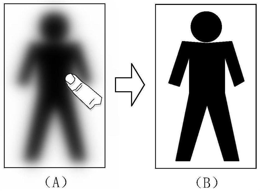 An image rendering method, related device, device and storage medium