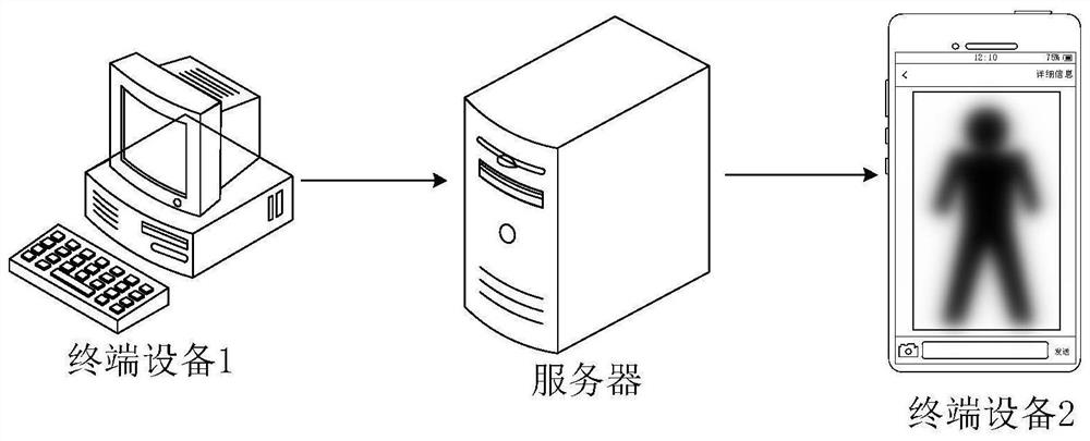 An image rendering method, related device, device and storage medium