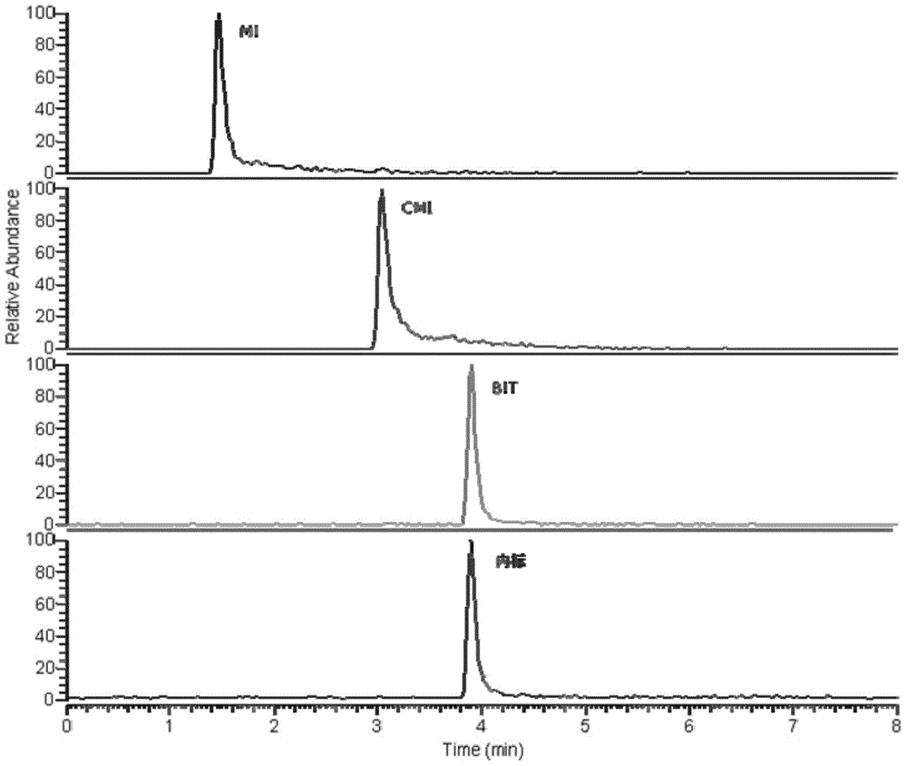 Method for determining three types of isothiazolinone preservatives in water-based glue by adopting liquid chromatography-tandem mass spectrum