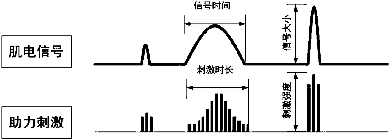 Intelligent power-assisted electric stimulation system