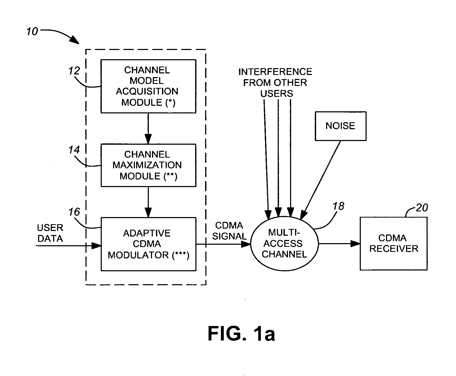 Method and System for Non-Gaussian Code-Division-Multiple-Access Signal Transmission and Reception