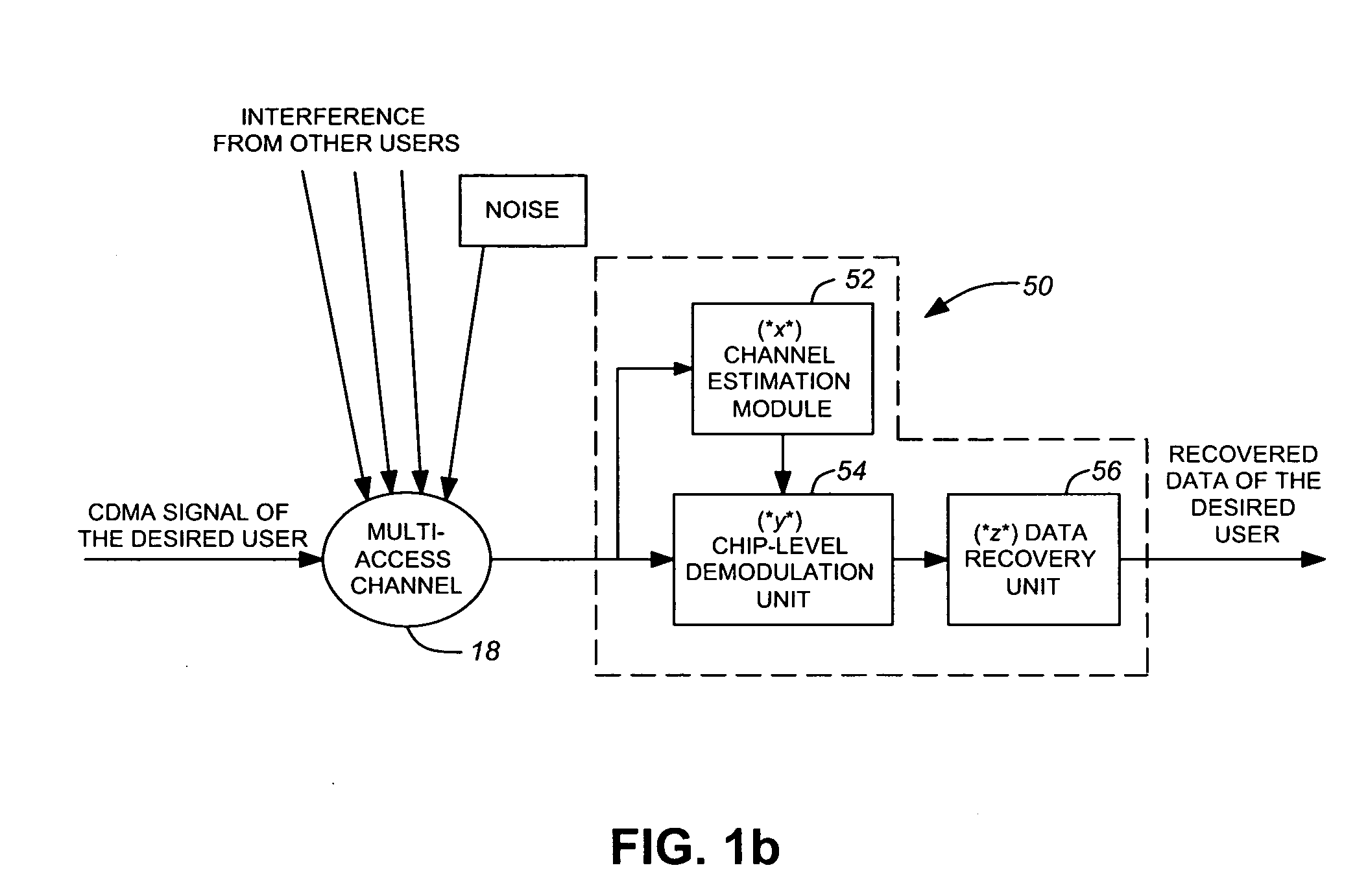 Method and System for Non-Gaussian Code-Division-Multiple-Access Signal Transmission and Reception