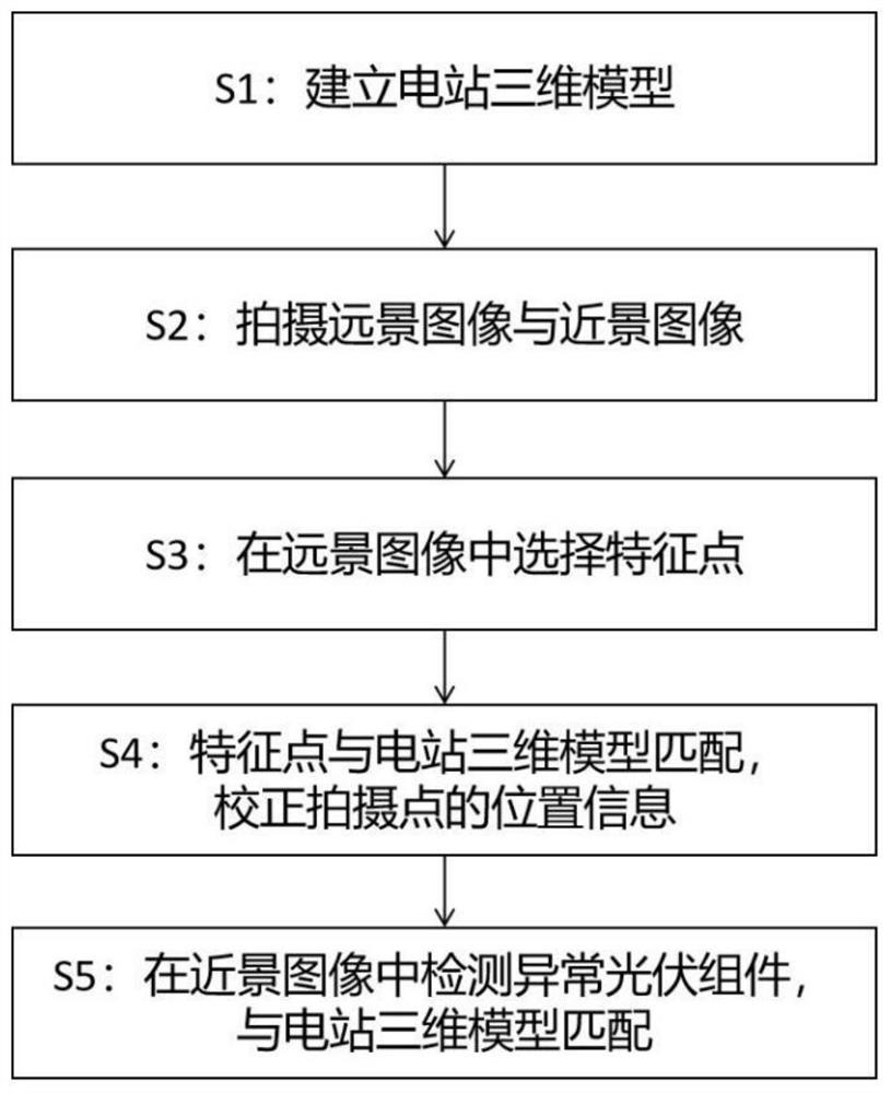 Long-range image and close-range image combined photovoltaic module positioning and matching method