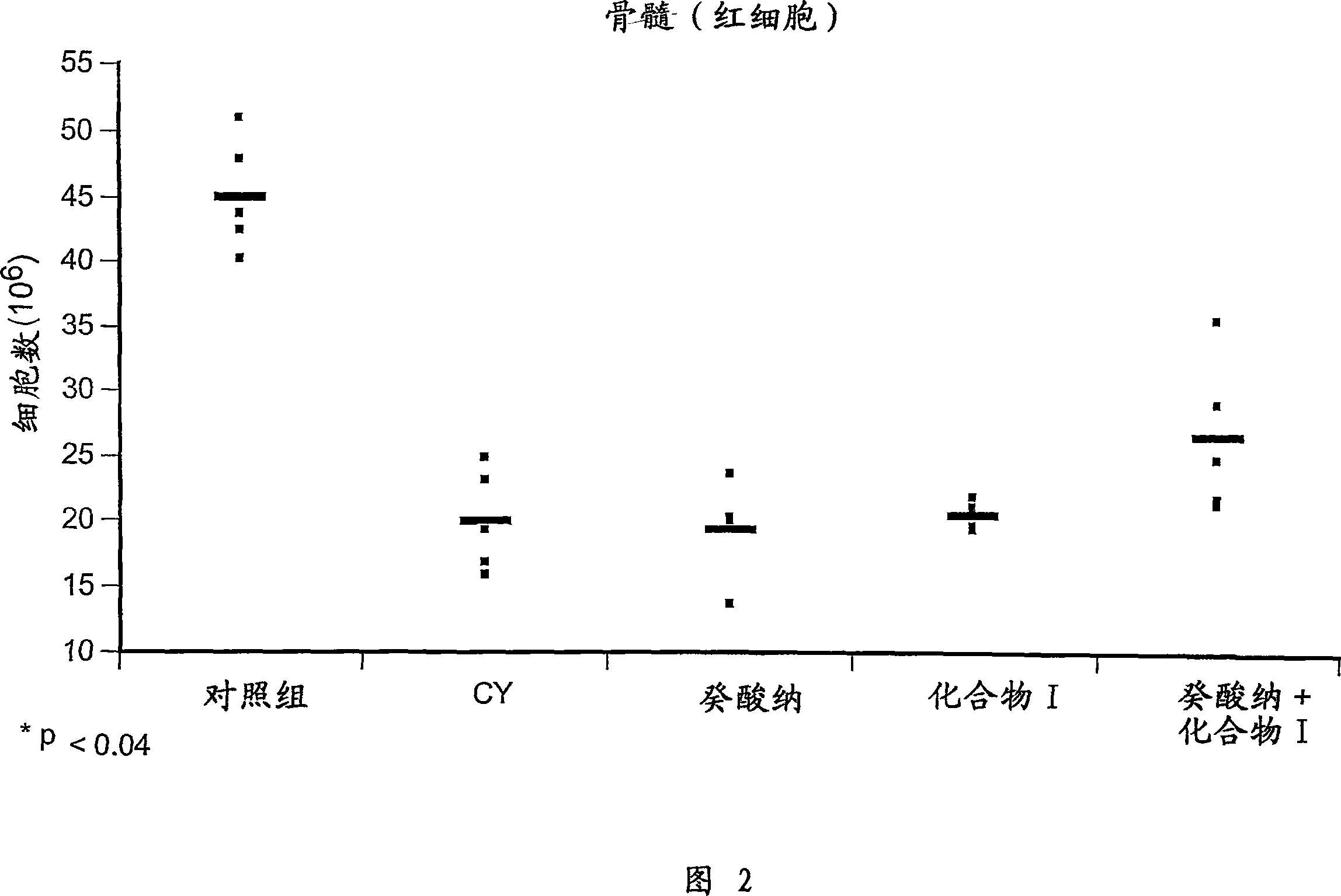 Substituted purinyl derivatives with immunomodulator and chemoprotective activity and use alone or with medium-chain length fatty acids or glycerides