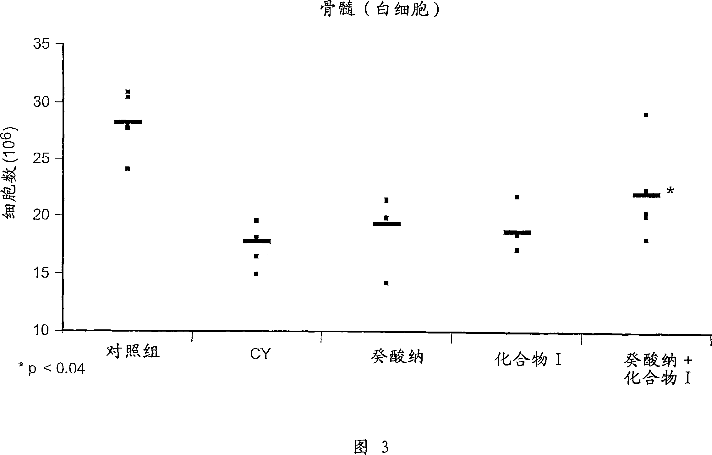 Substituted purinyl derivatives with immunomodulator and chemoprotective activity and use alone or with medium-chain length fatty acids or glycerides