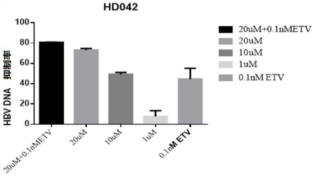 Application of a compound in the preparation of medicines for treating or preventing viral hepatitis