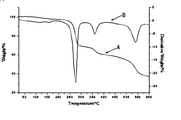 P-N expanded reaction type flame retardant and preparation method thereof