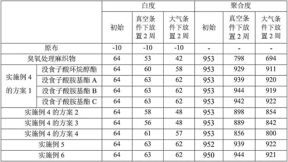 Method for performing gas bleaching on linen fabric by ozone