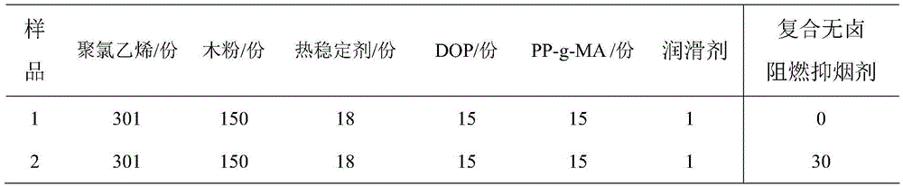 Composite halogen-free flame-retardant smoke suppression agent of PVC wood-plastic composite material and preparation method and application of agent