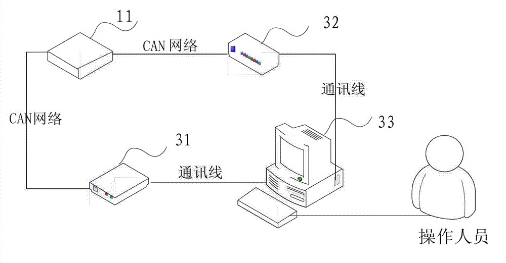 Automatic CAN (Controller Area Network) interface function test system and test analysis method