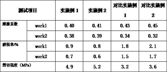 High-strength wear-resistant friction material and preparation method thereof