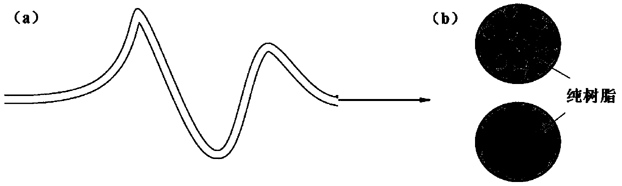 A long fiber bundle melt impregnation system