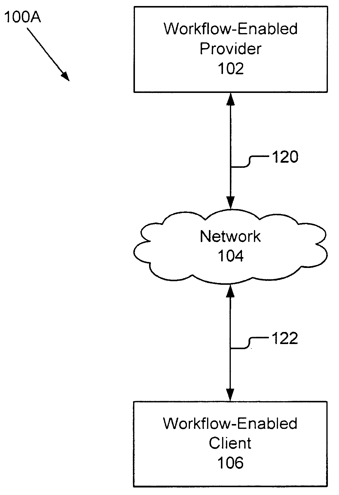 Workflow Manager For A Distributed System