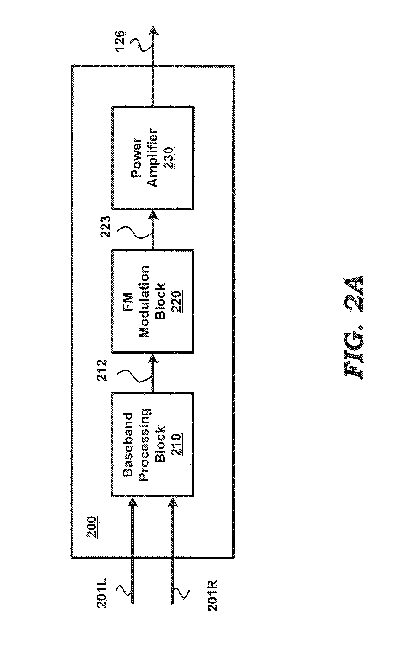 Controlling Over-Modulation in FM Transmitters