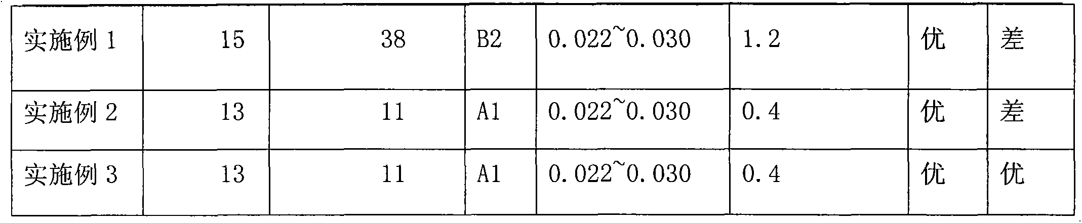 Composite impregnating adhesive for making fireproof heat insulation plate, and its use method