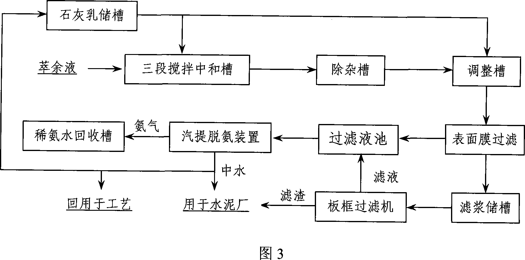 Method for extracting vanadium pentoxide from Stone-like coal vanadium ore and special device for the same