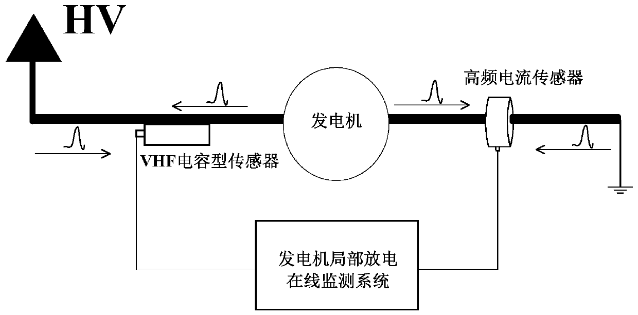 Large generator partial discharge on-line monitoring anti-interference method