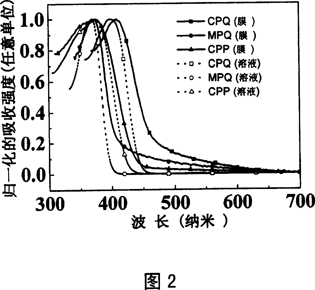 Dentritic pattern compound, preparation method and application