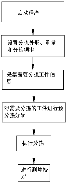 Automatic mechanical arm sorting system based on image recognition