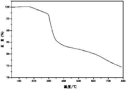 A kind of multi-gradient functionalized microcapsule titanium phosphate flame retardant and preparation method thereof