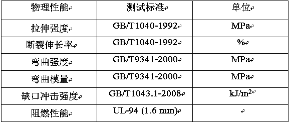 A kind of multi-gradient functionalized microcapsule titanium phosphate flame retardant and preparation method thereof