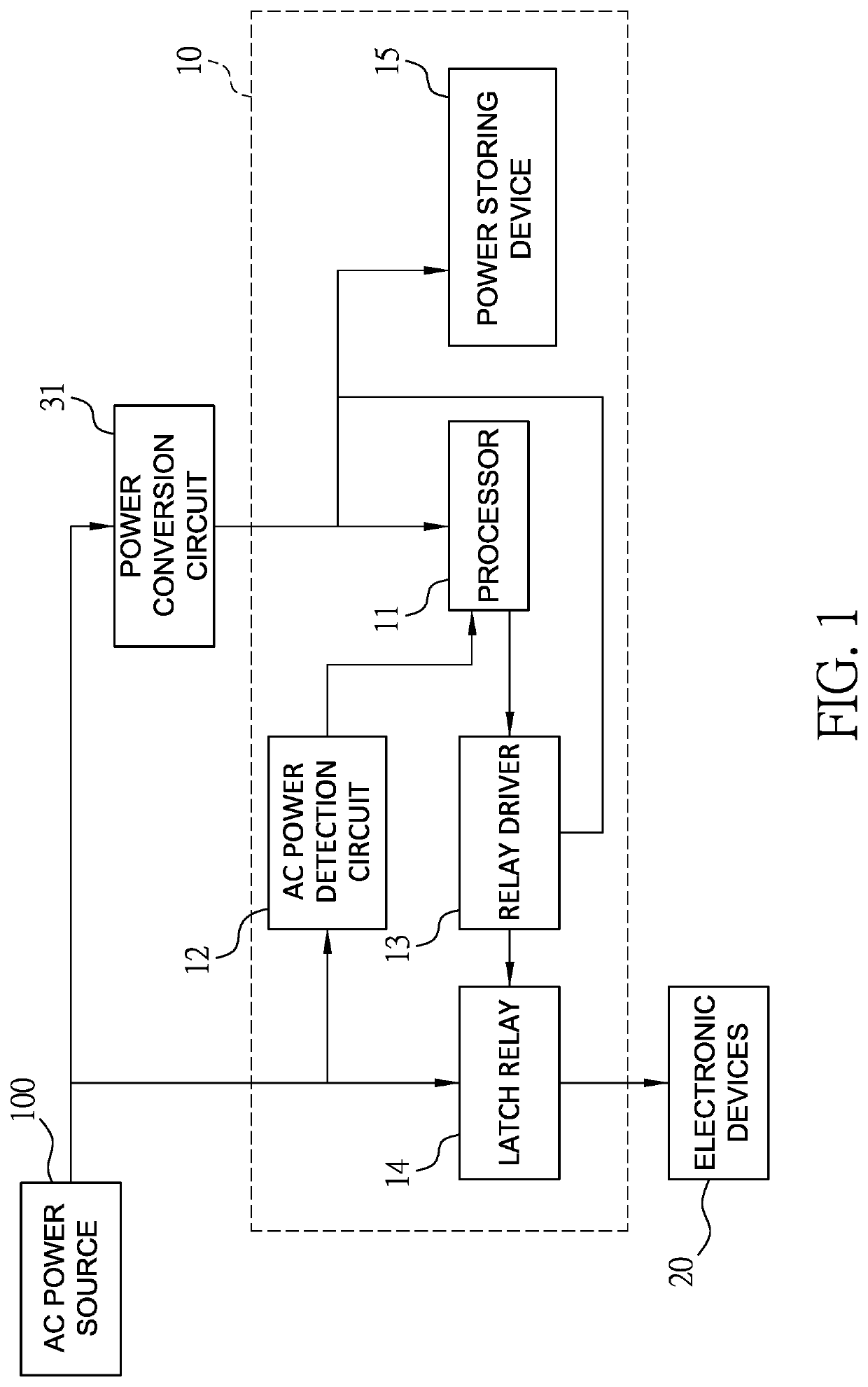 Power output control module for a power distributor