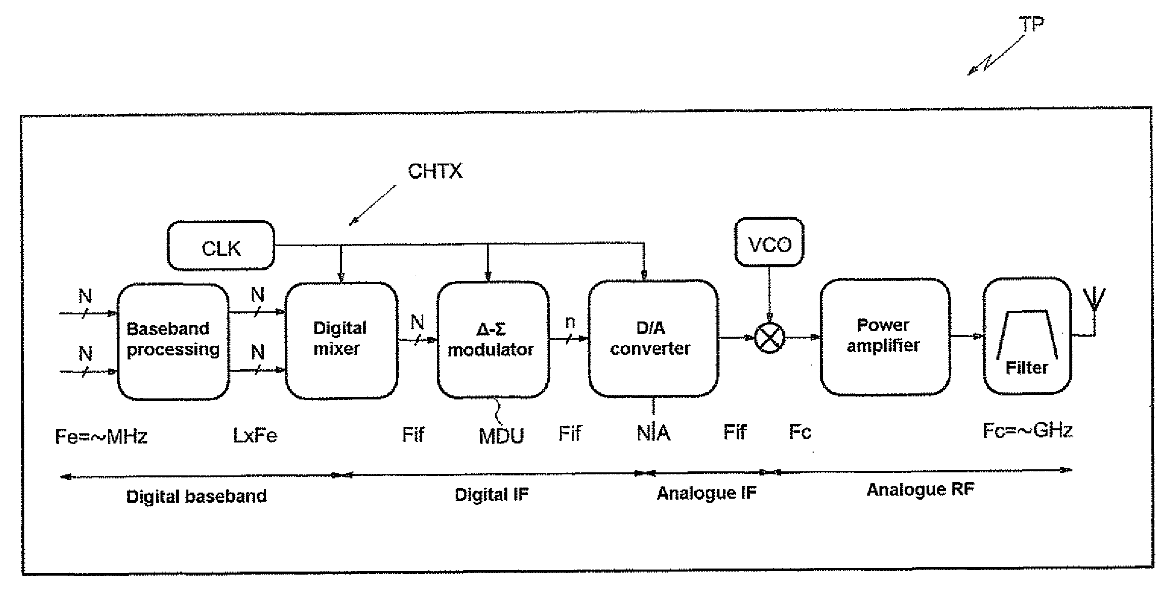 Method for processing a digital signal in a digital delta-sigma modulator, and digital delta-sigma modulator therefor