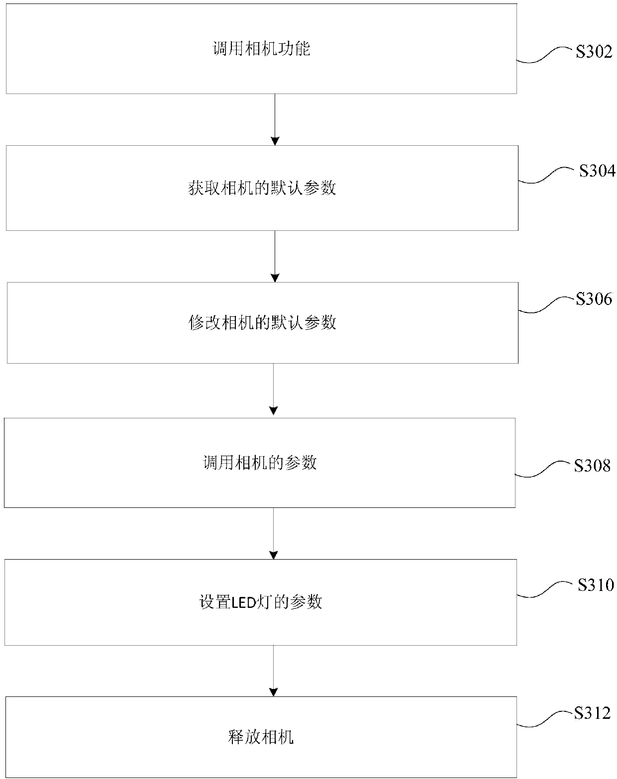 Method and device for controlling optical signals of mobile terminal and mobile terminal