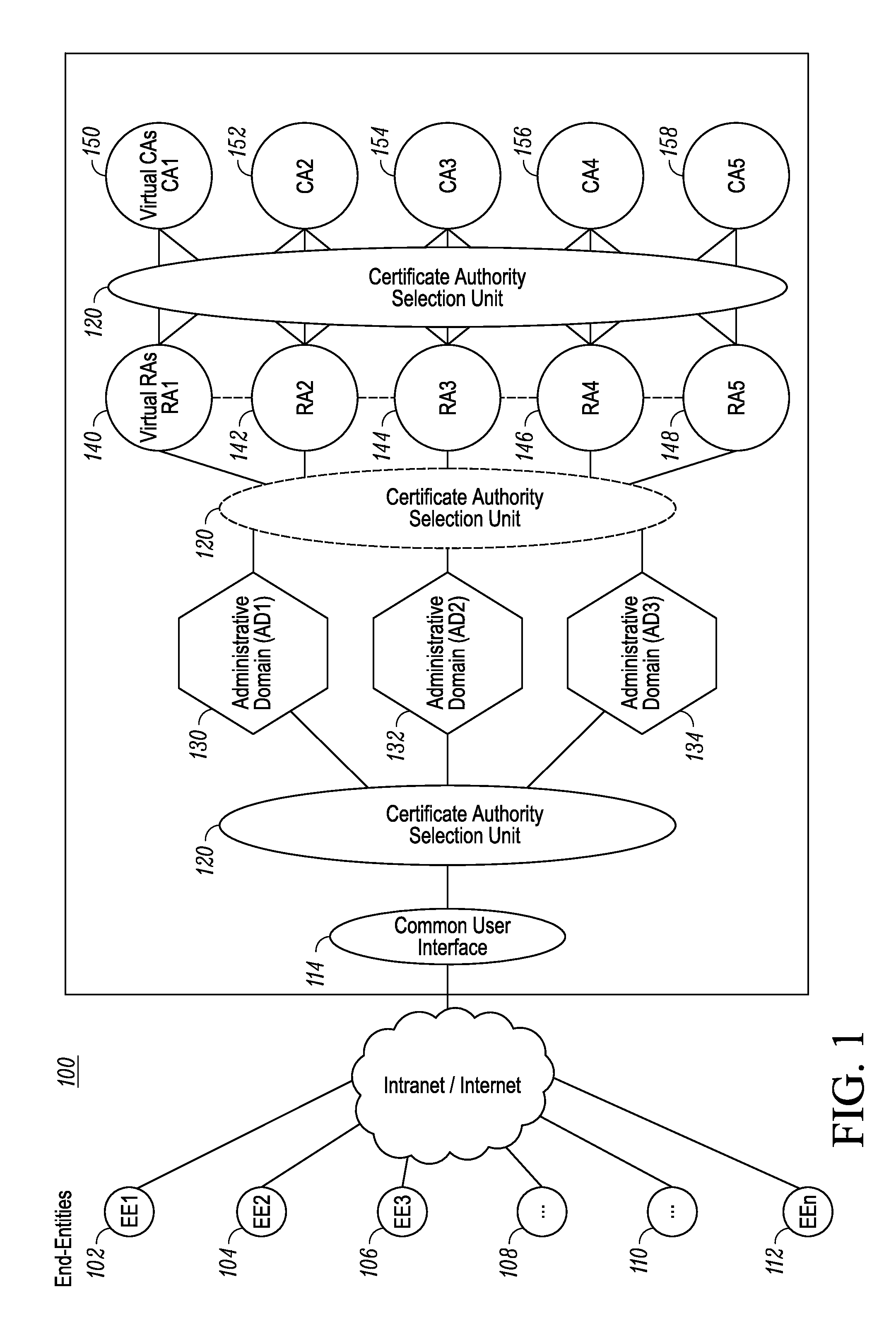 Method and apparatus for selecting a certificate authority