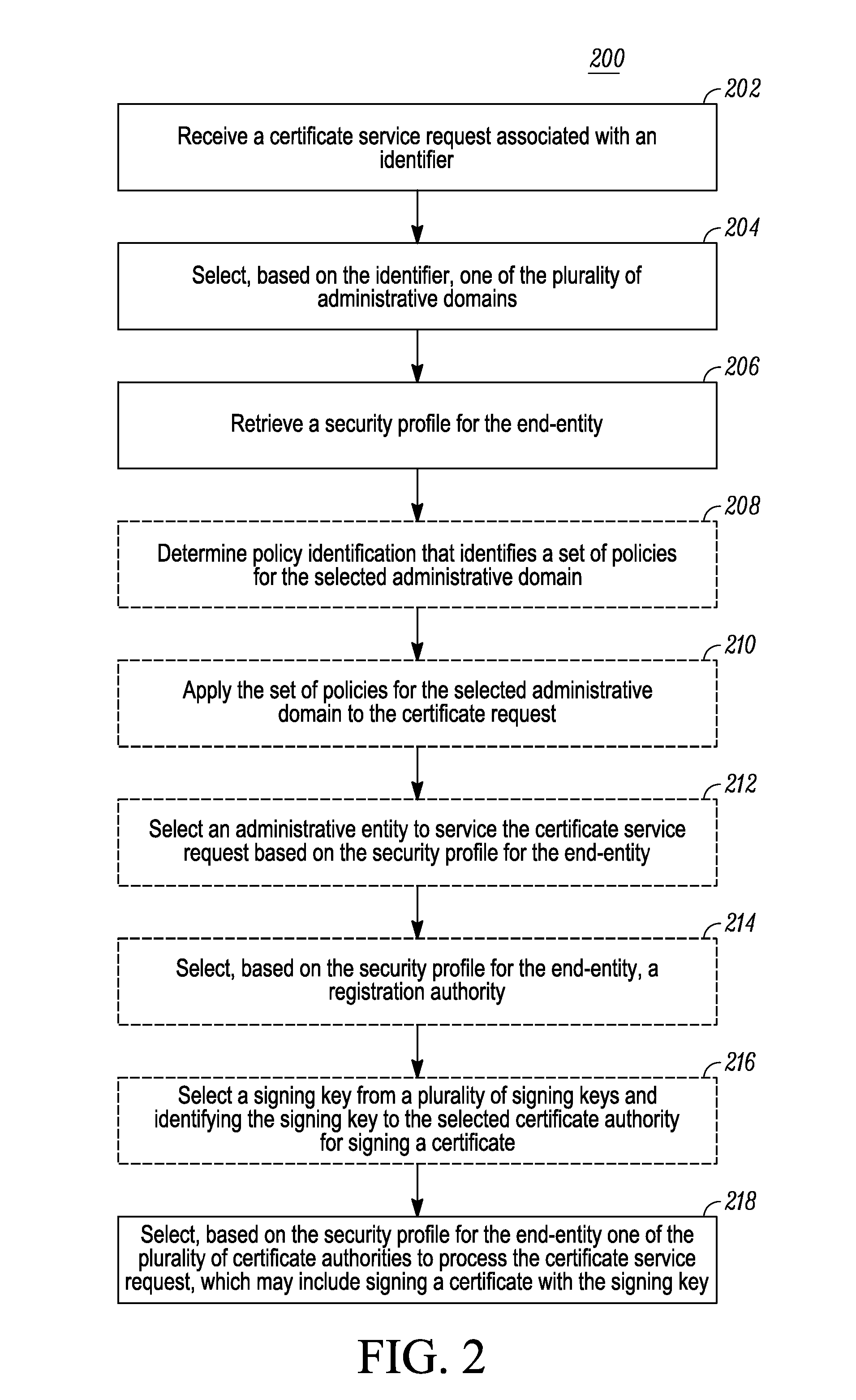 Method and apparatus for selecting a certificate authority