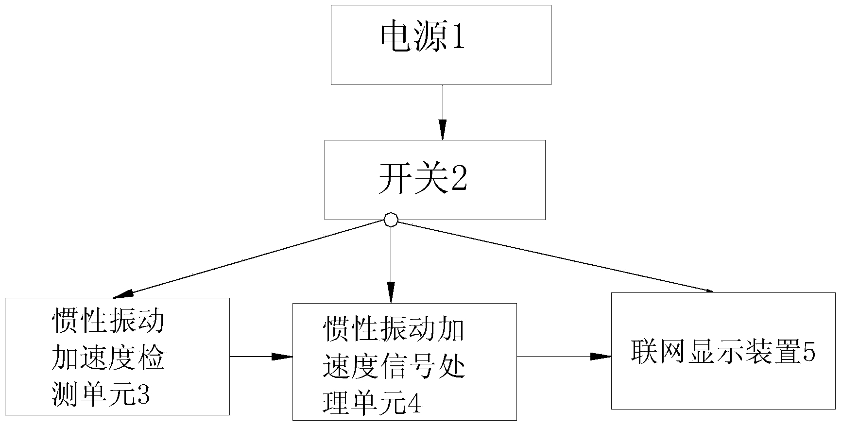 Heart rate detection device and detection method