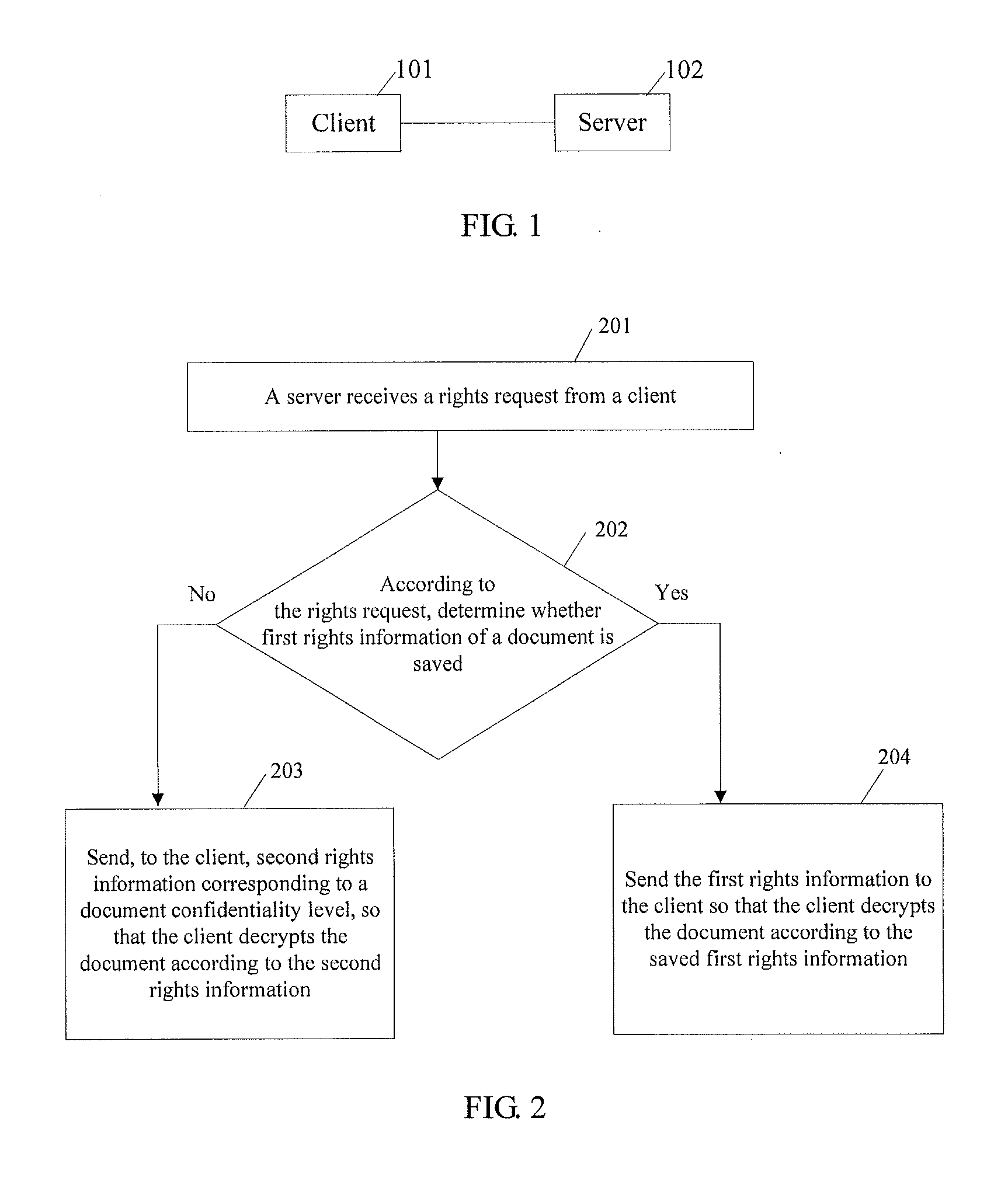 Method, apparatus and system for managing document rights