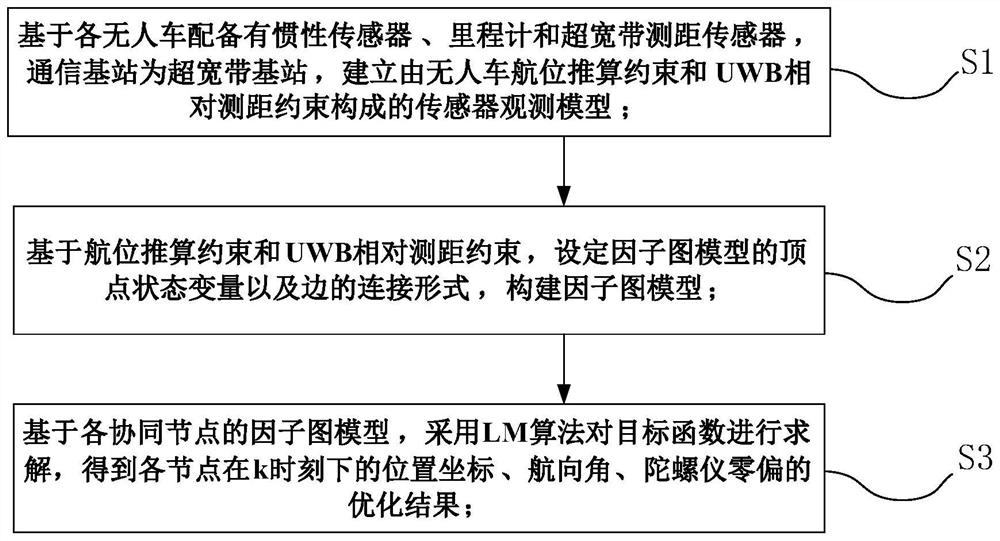 Collaborative navigation method in communication limited environment based on graph optimization