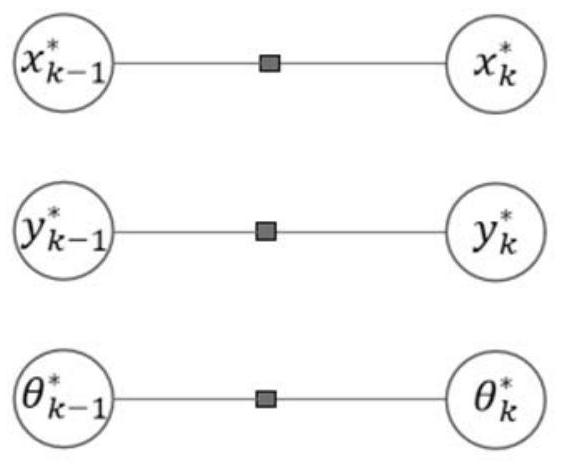 Collaborative navigation method in communication limited environment based on graph optimization