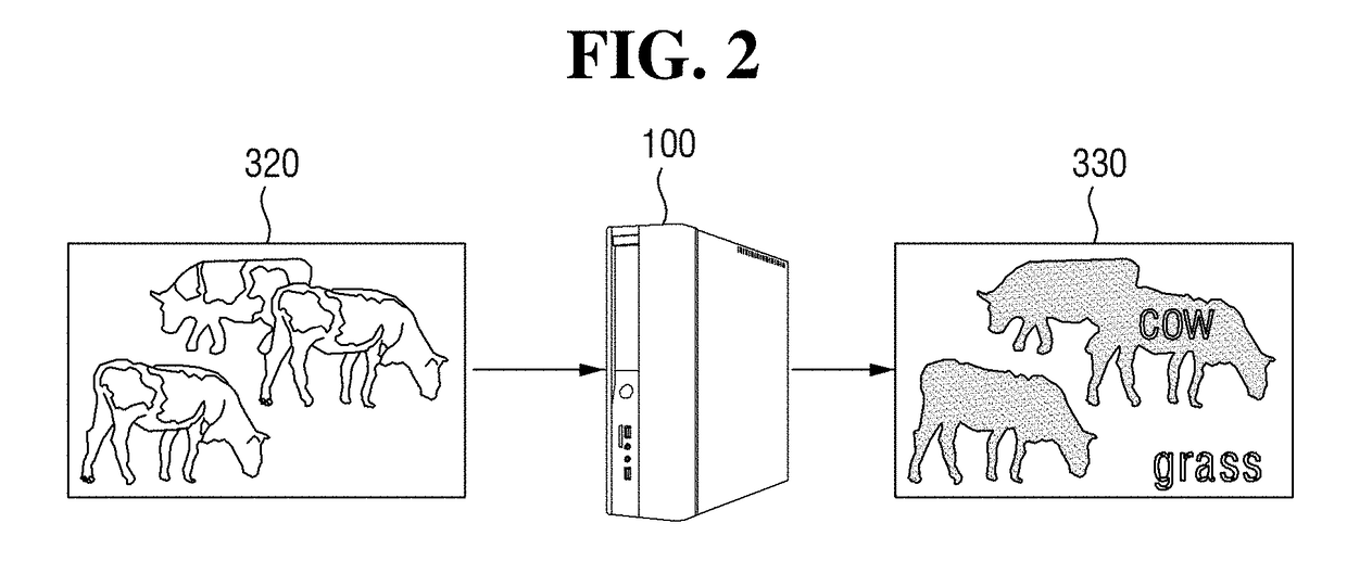 Object recognition method and apparatus based on weakly supervised learning