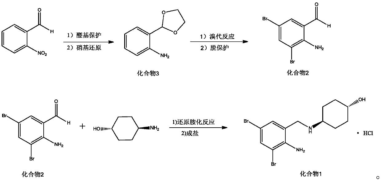 Preparation method of ambroxol hydrochloride