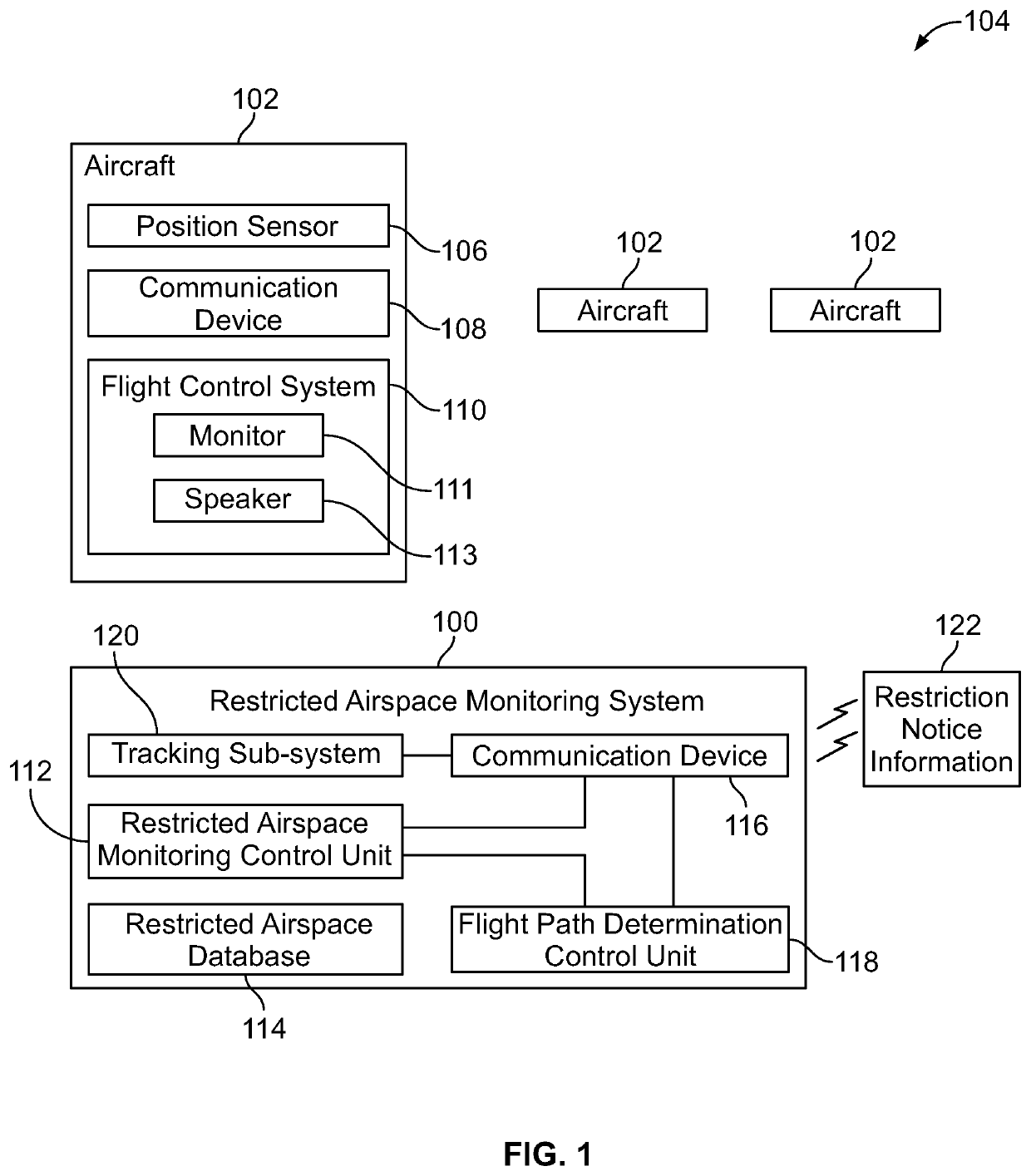 Restricted airspace monitoring systems and methods